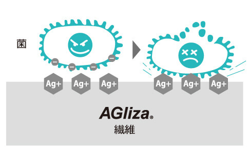 AGliza