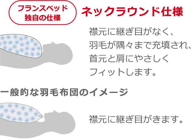羽毛布団、品質で選ぶなら|フランスベッドの羽毛布団【公式】