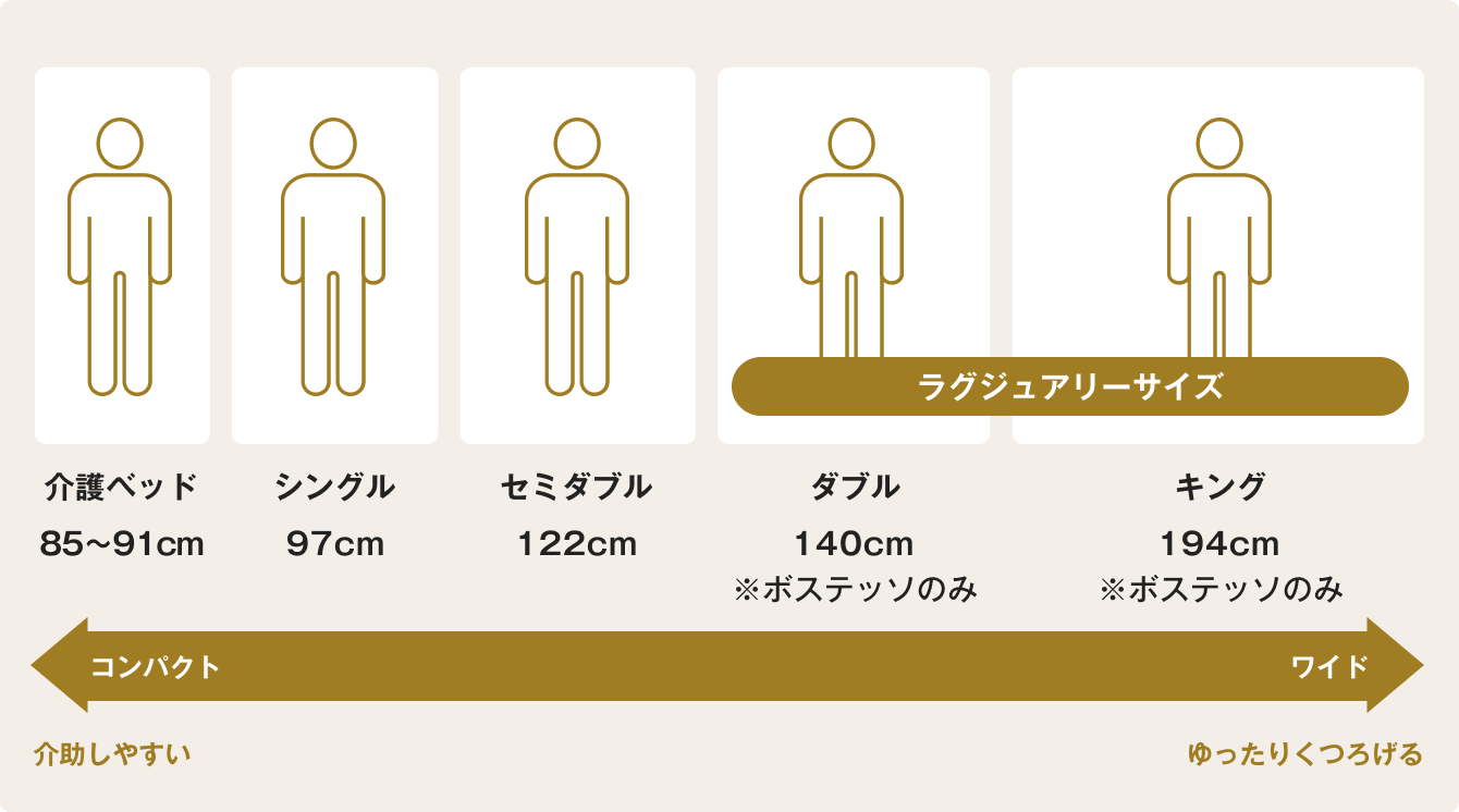 電動ベッドのサイズ