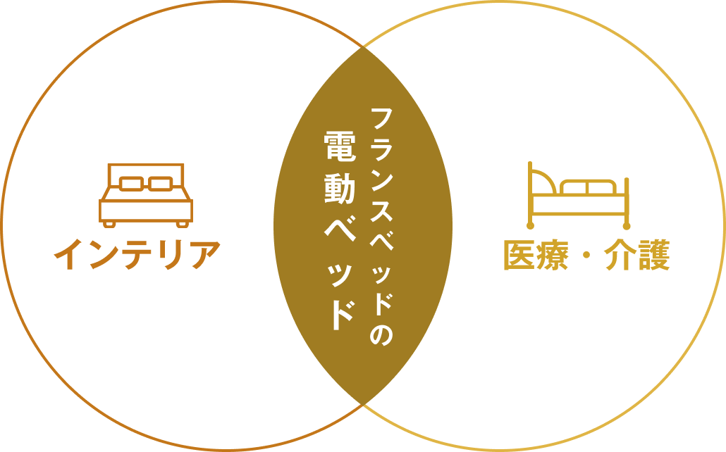 インテリアと医療・介護の両方を兼ね備えたフランスベッドの電動ベッドの図