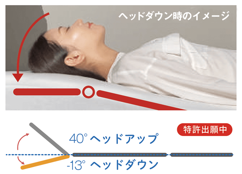 ヘッドレスト機能