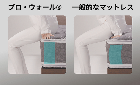プロ・ウォール®と一般的なマットレス比較