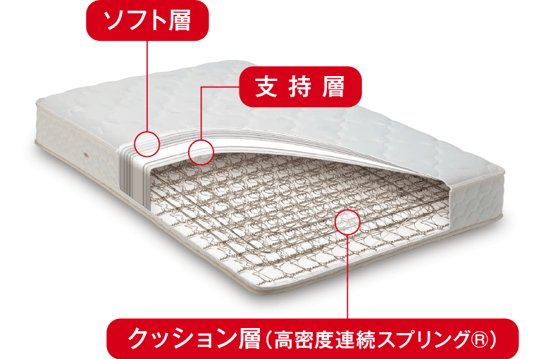 フランスベッド独自の3層構造 密度連続スプリング®マットレス