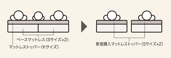 図：分割可能なキングサイズベッドの使用例