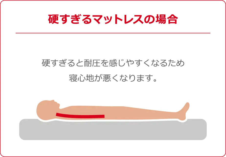 硬すぎるマットレスの場合